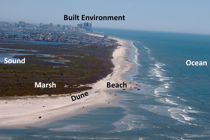 Aerial photo of the nearshore water-land interface near Atlantic City, NJ showing the range of coastal environments affected by extreme storms, including the nearshore ocean, beaches, dunes, marshes, sounds, infrastructure, and communities.
